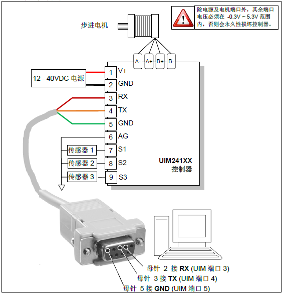 步進一體機