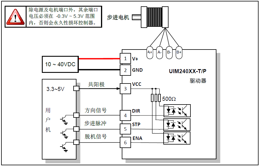 步進(jìn)驅(qū)動器